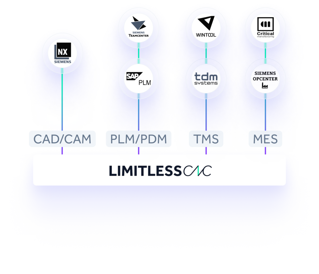 Limitless Labs Raises $20 Million in Series A Funding for Agentic CAD