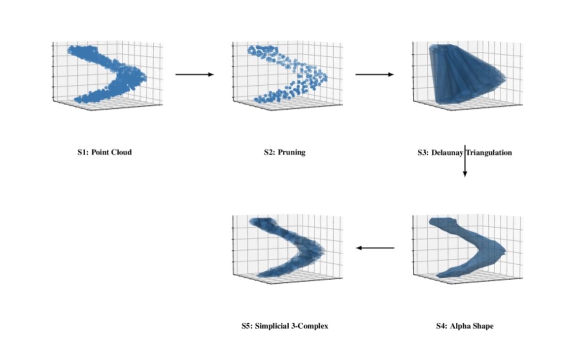 PiGRAND: AM Süreçleri İçin Fizik Bilgili Grafik Difüzyonu
