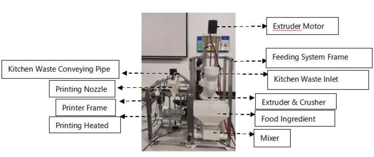 Papier schlägt multifunktionalen 3D-Roboter für Küchenabfälle vor